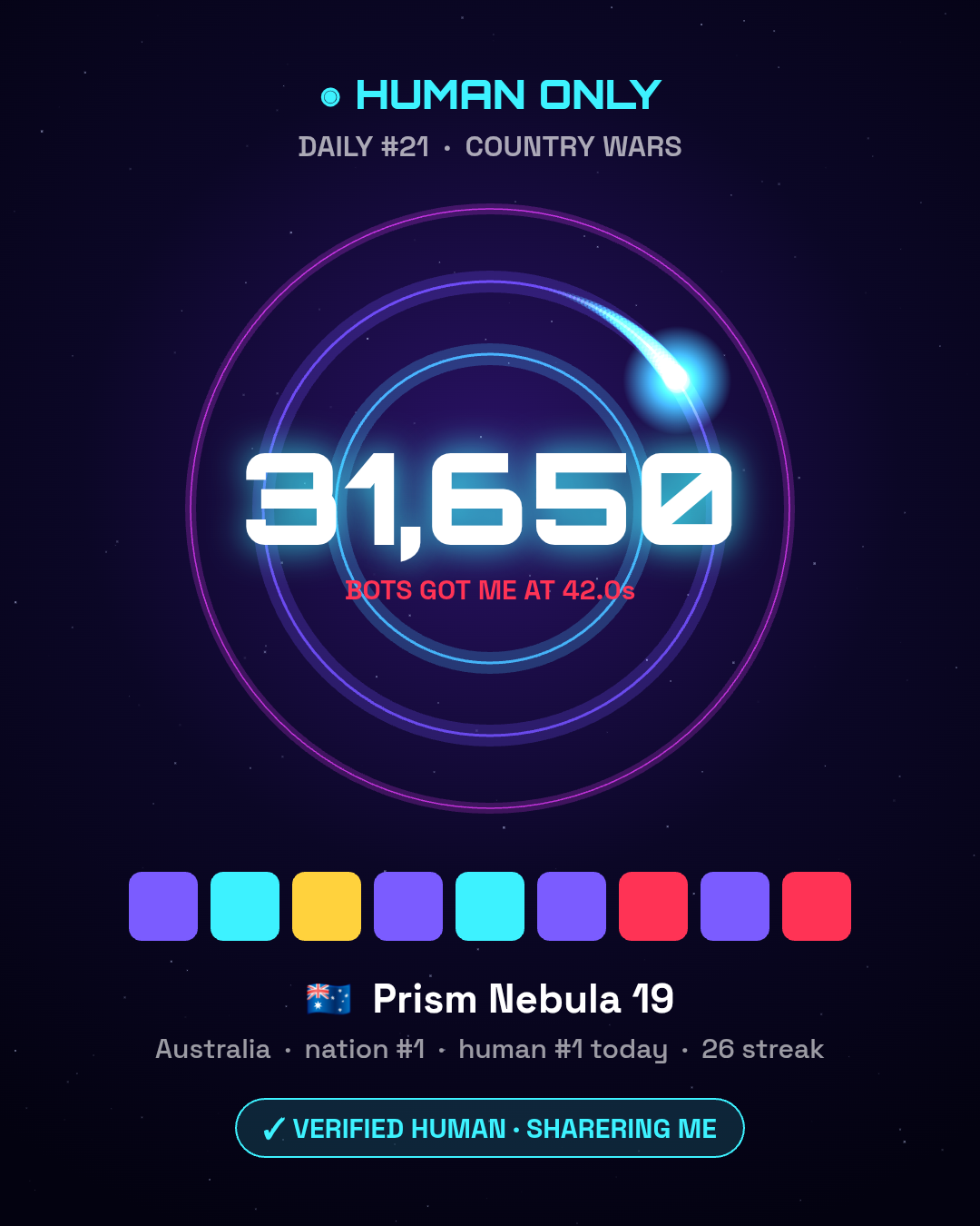 Prism Nebula 19 🇦🇺 scored 31,650 on HUMAN ONLY