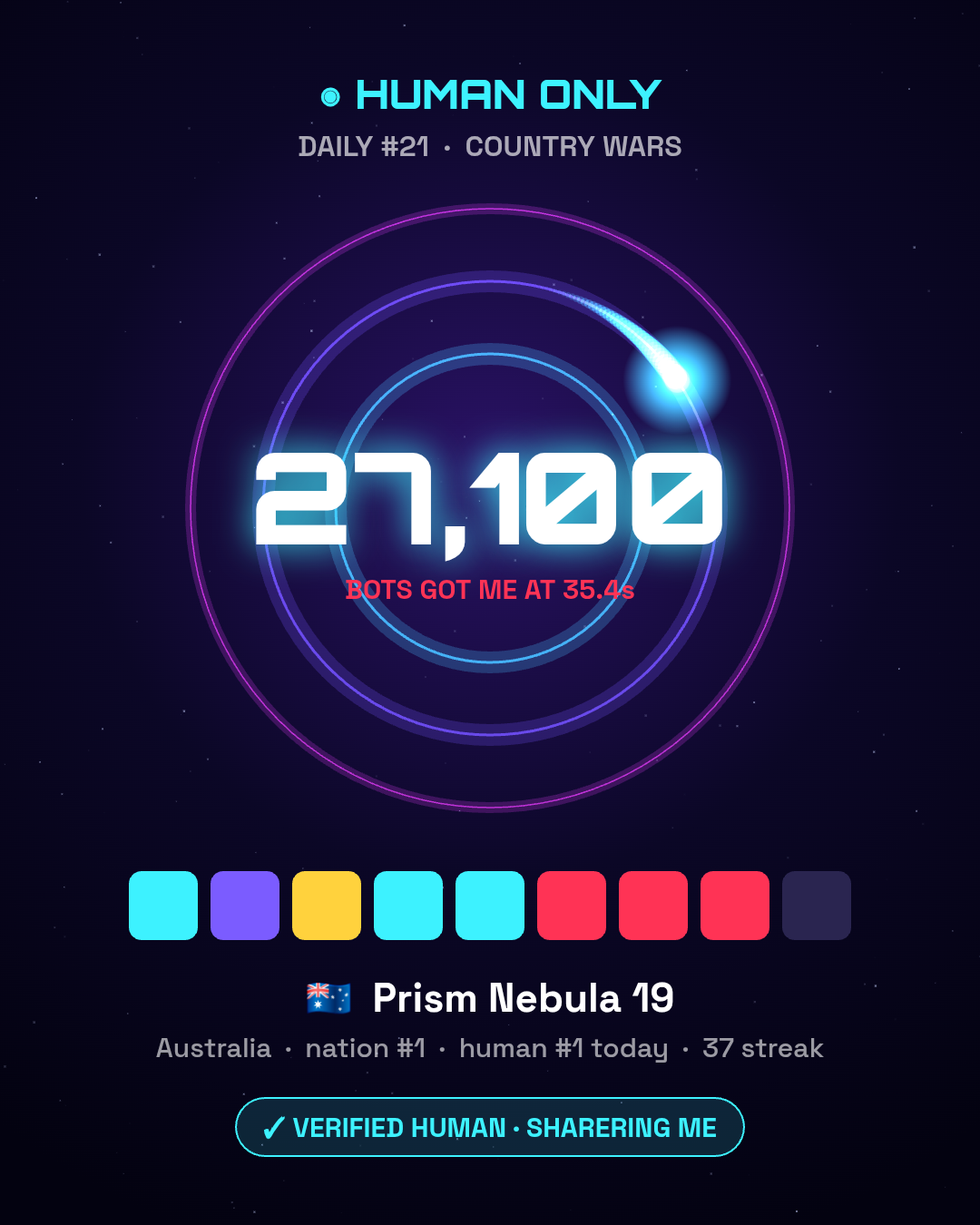 Prism Nebula 19 🇦🇺 scored 27,100 on HUMAN ONLY